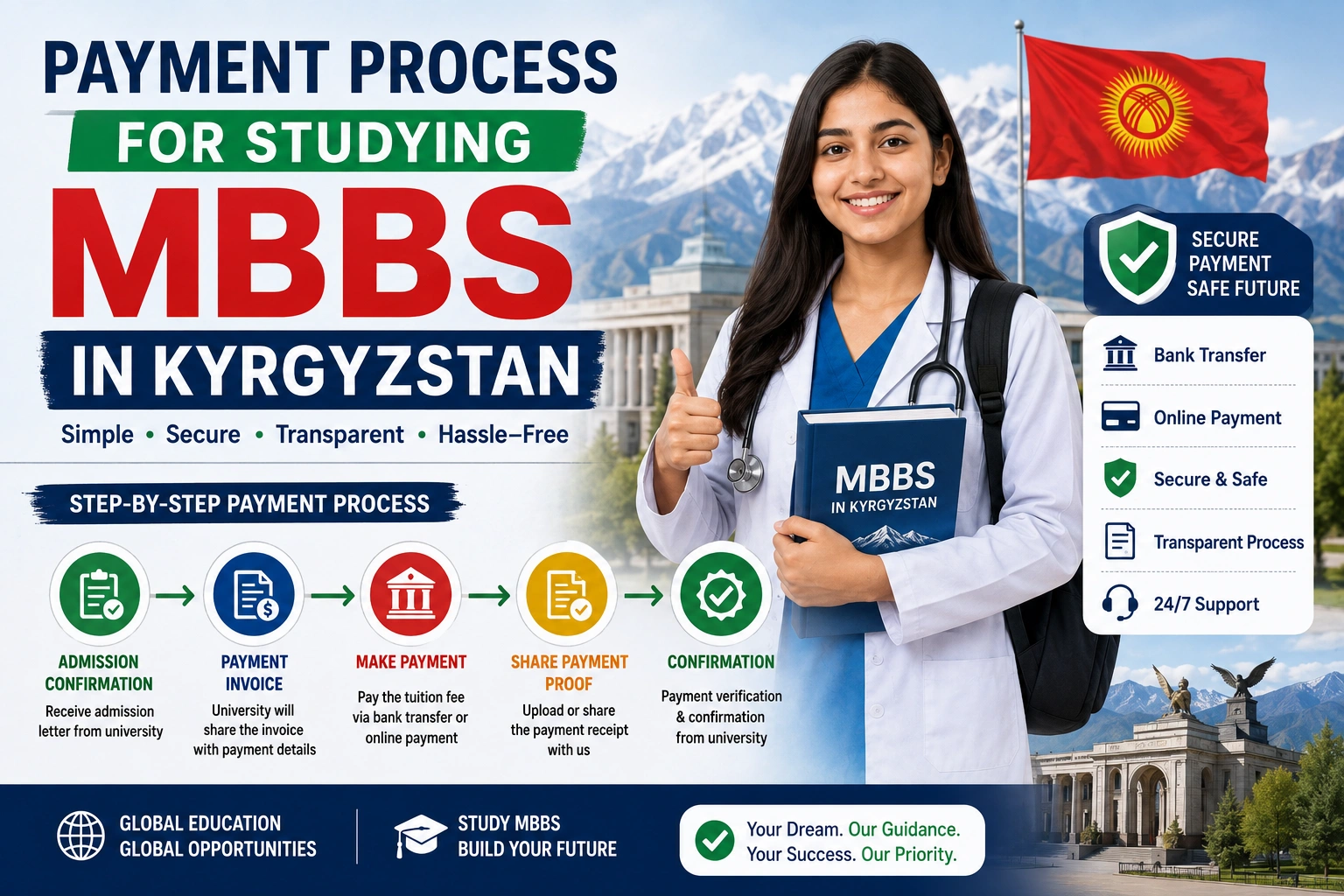Payment Process for Studying MBBS in Kyrgyzstan